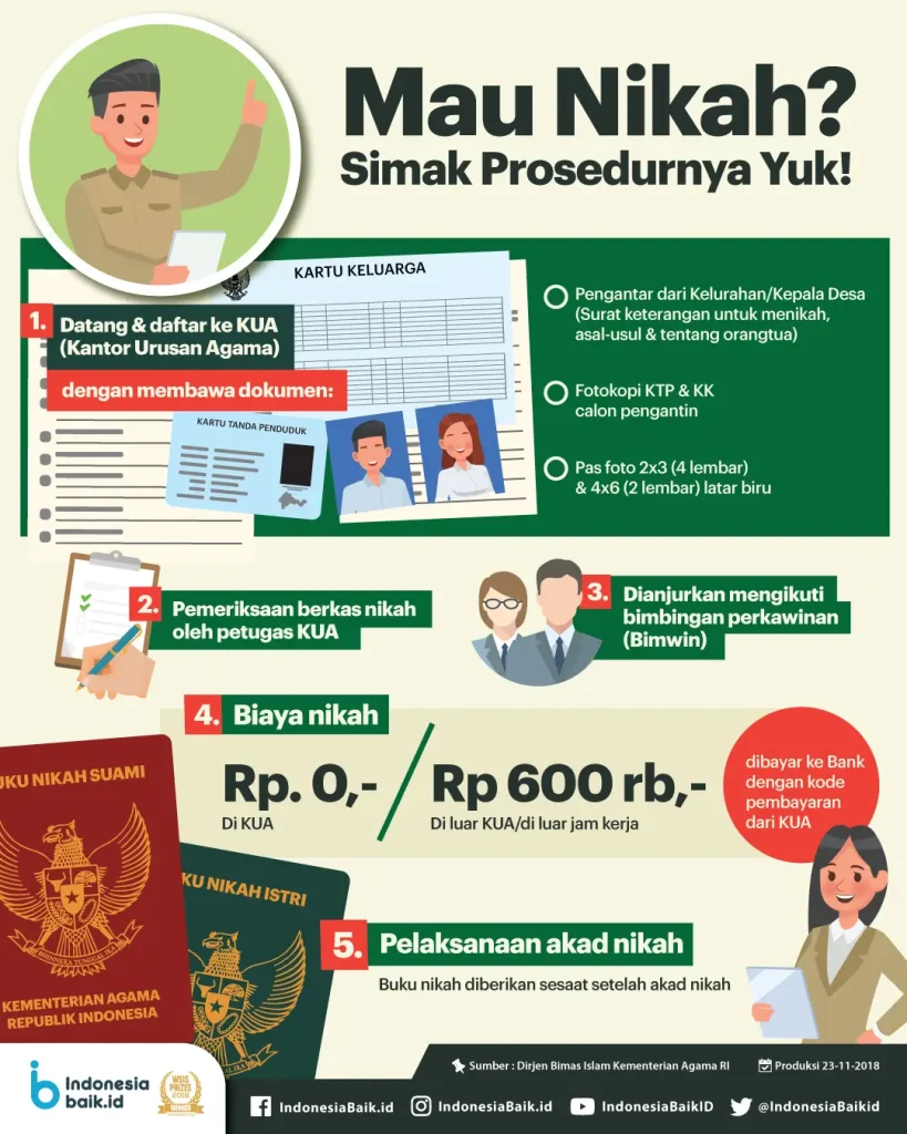 prosedur-syarat-pendaftaran-nikah